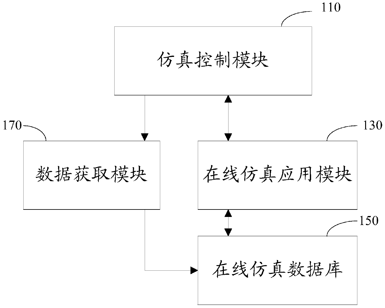 Power Plant Online Simulation System and Method