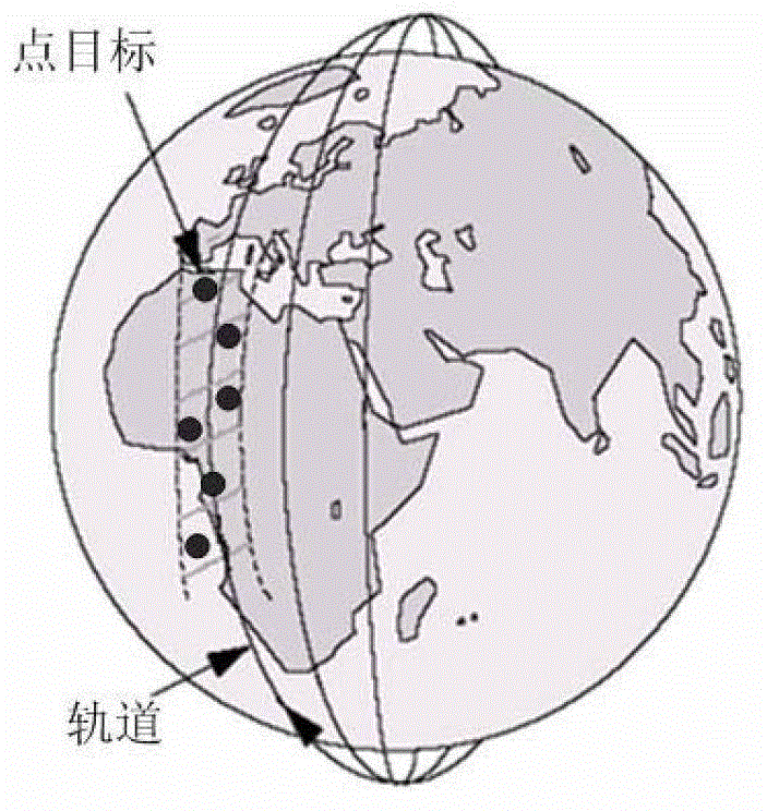 Multi-imaging satellite emergency task dynamic scheduling method