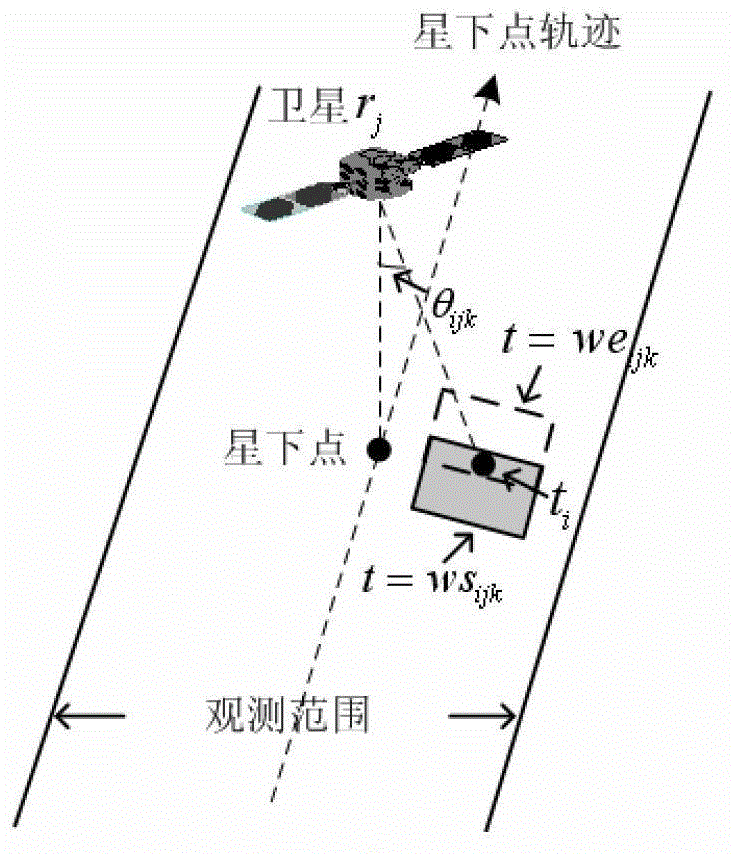 Multi-imaging satellite emergency task dynamic scheduling method