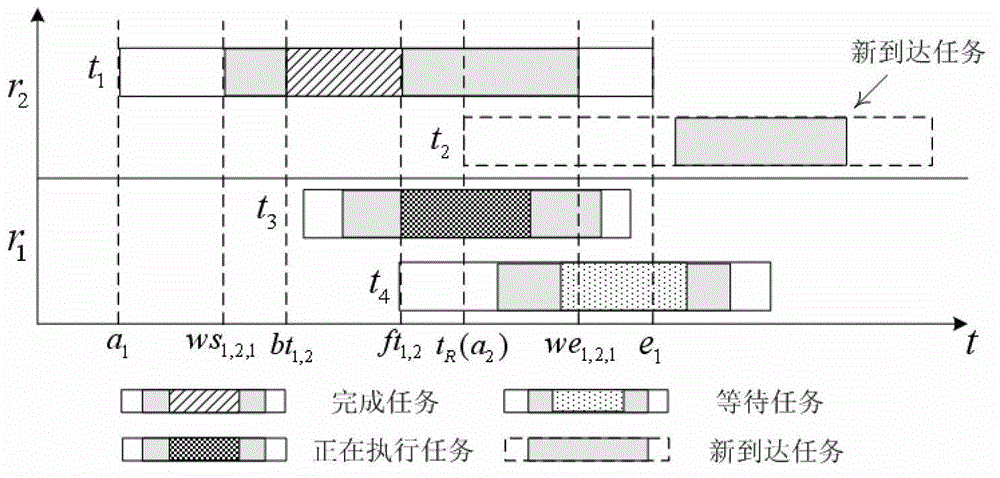 Multi-imaging satellite emergency task dynamic scheduling method