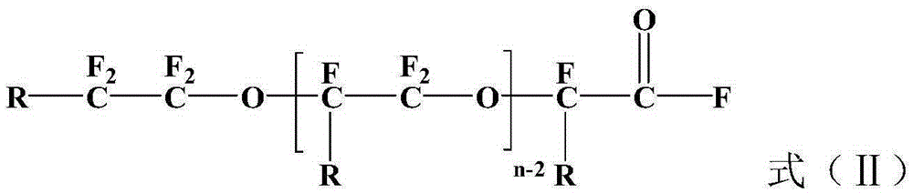 Silane modified fluorine-containing polymer as well as preparation method and fingerprint-proof paint thereof