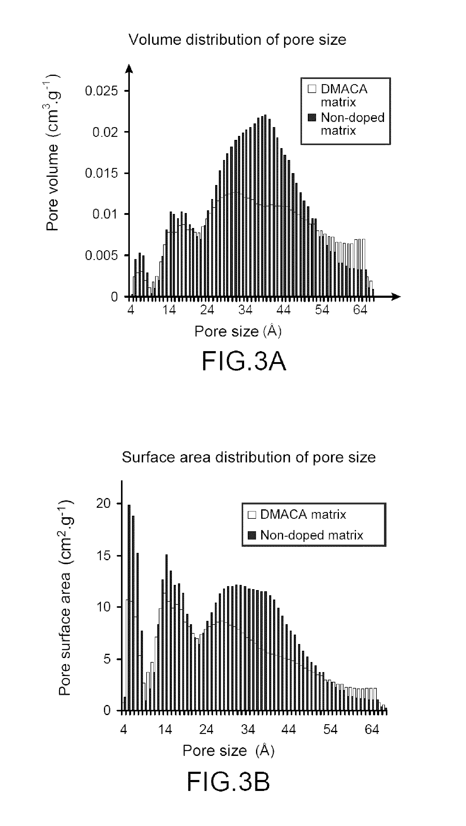 Material and method for trapping, detecting and quantifying heterocyclic aromatic compounds and others