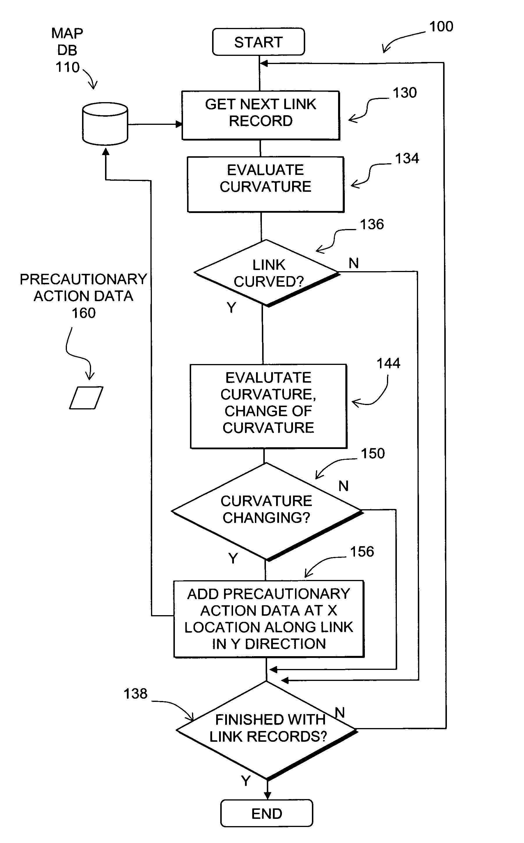 Data mining in a digital map database to identify decreasing radius of curvature along roads and enabling precautionary actions in a vehicle