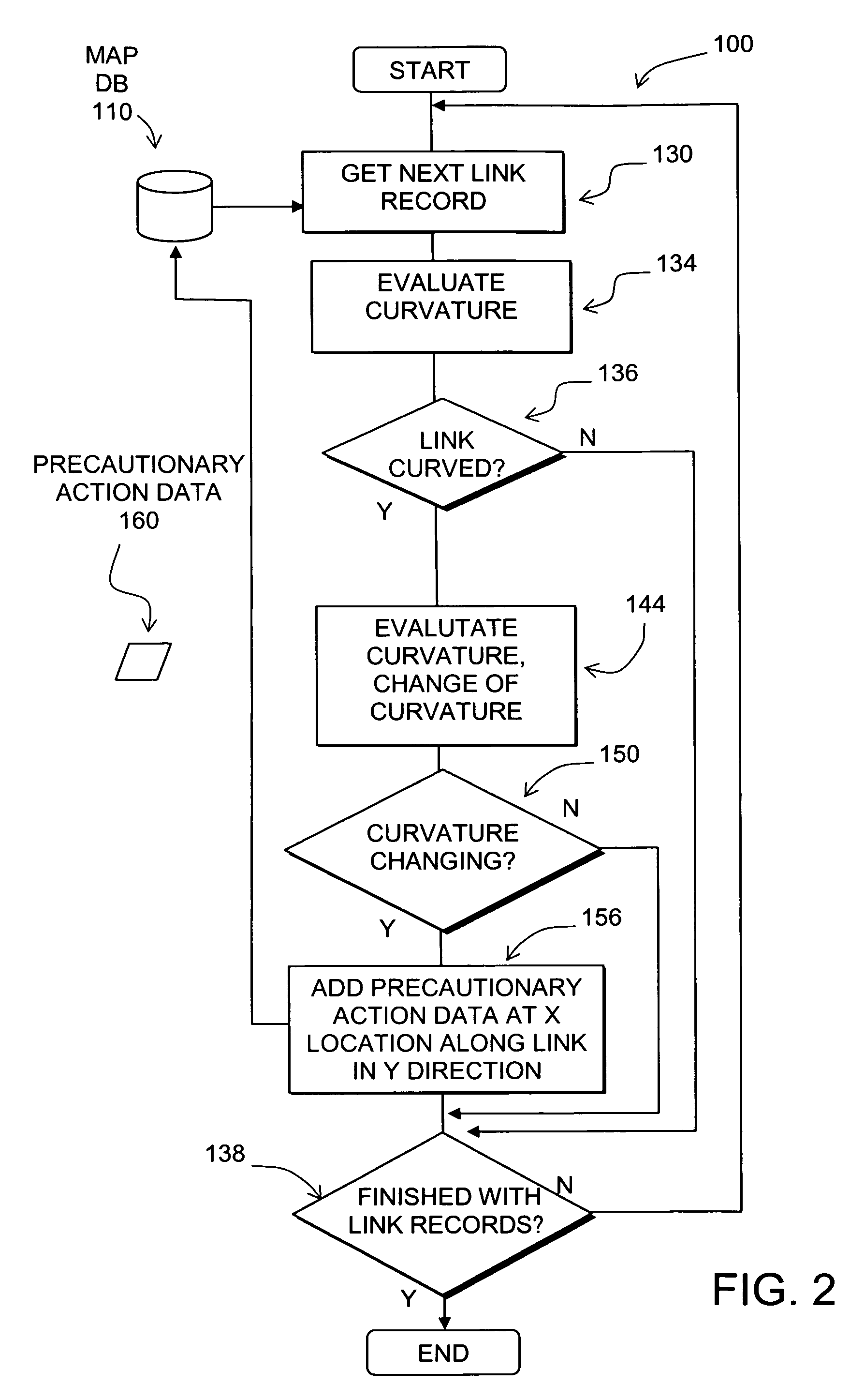 Data mining in a digital map database to identify decreasing radius of curvature along roads and enabling precautionary actions in a vehicle