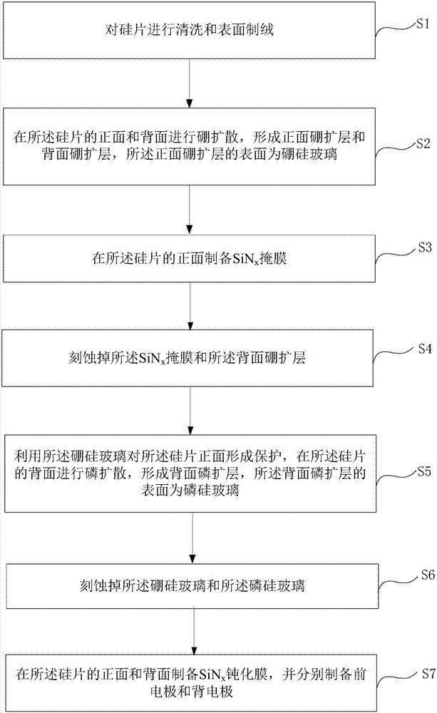 A kind of manufacturing method of n-type bifacial battery