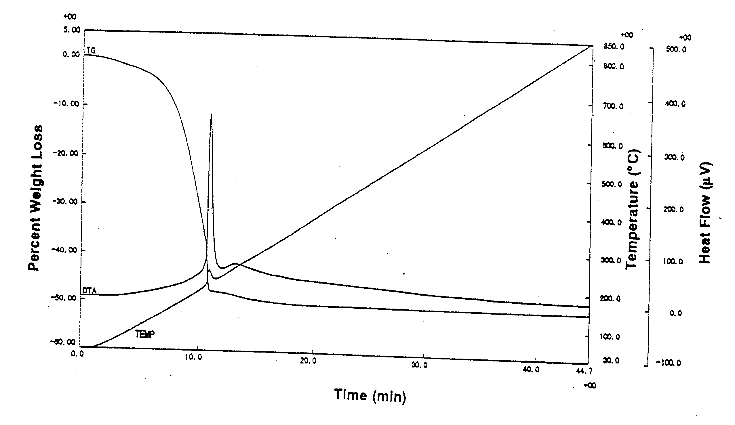 Coating solutions for use in forming bismuth-based ferroelectric thin films and a method of forming bismuth-based ferroelectric thin films using the coating solutions