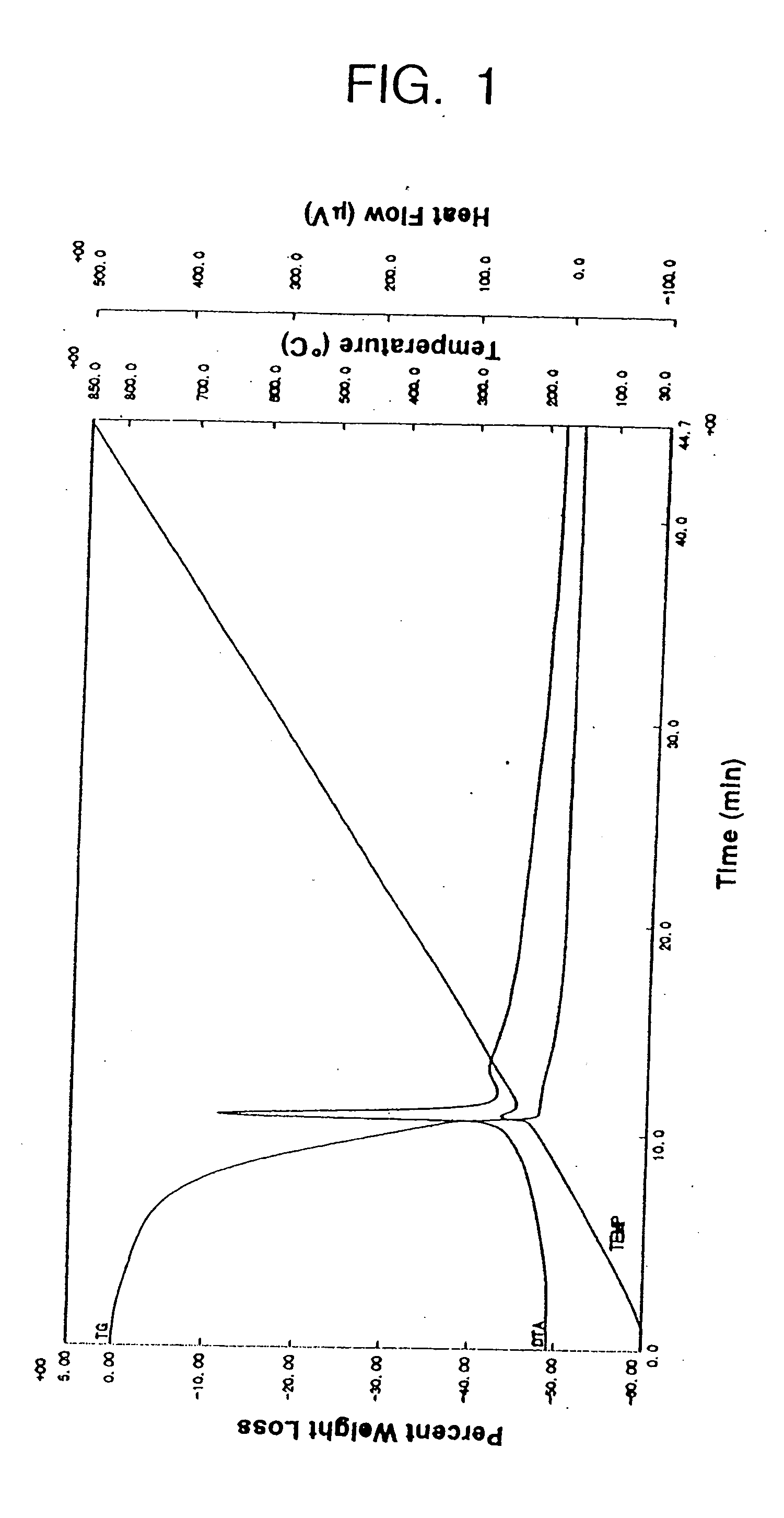 Coating solutions for use in forming bismuth-based ferroelectric thin films and a method of forming bismuth-based ferroelectric thin films using the coating solutions