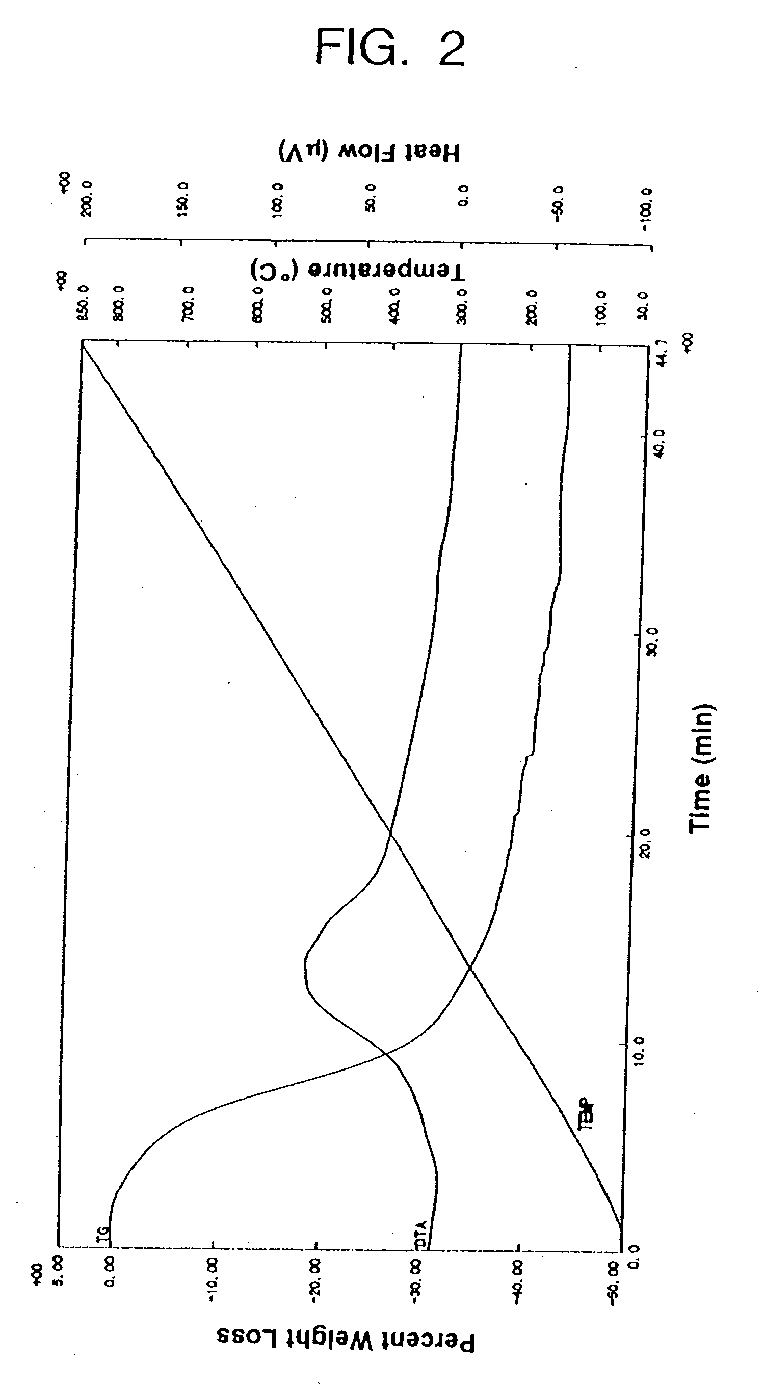 Coating solutions for use in forming bismuth-based ferroelectric thin films and a method of forming bismuth-based ferroelectric thin films using the coating solutions