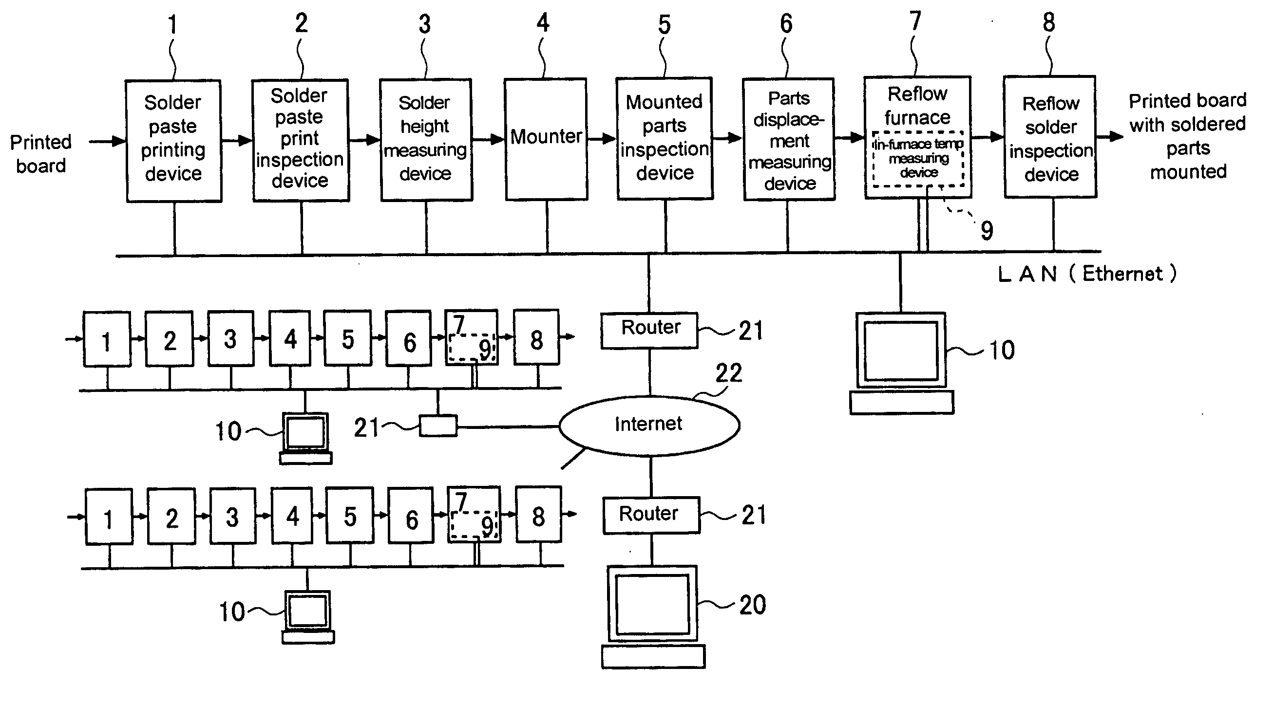 Method of providing board packaging line program