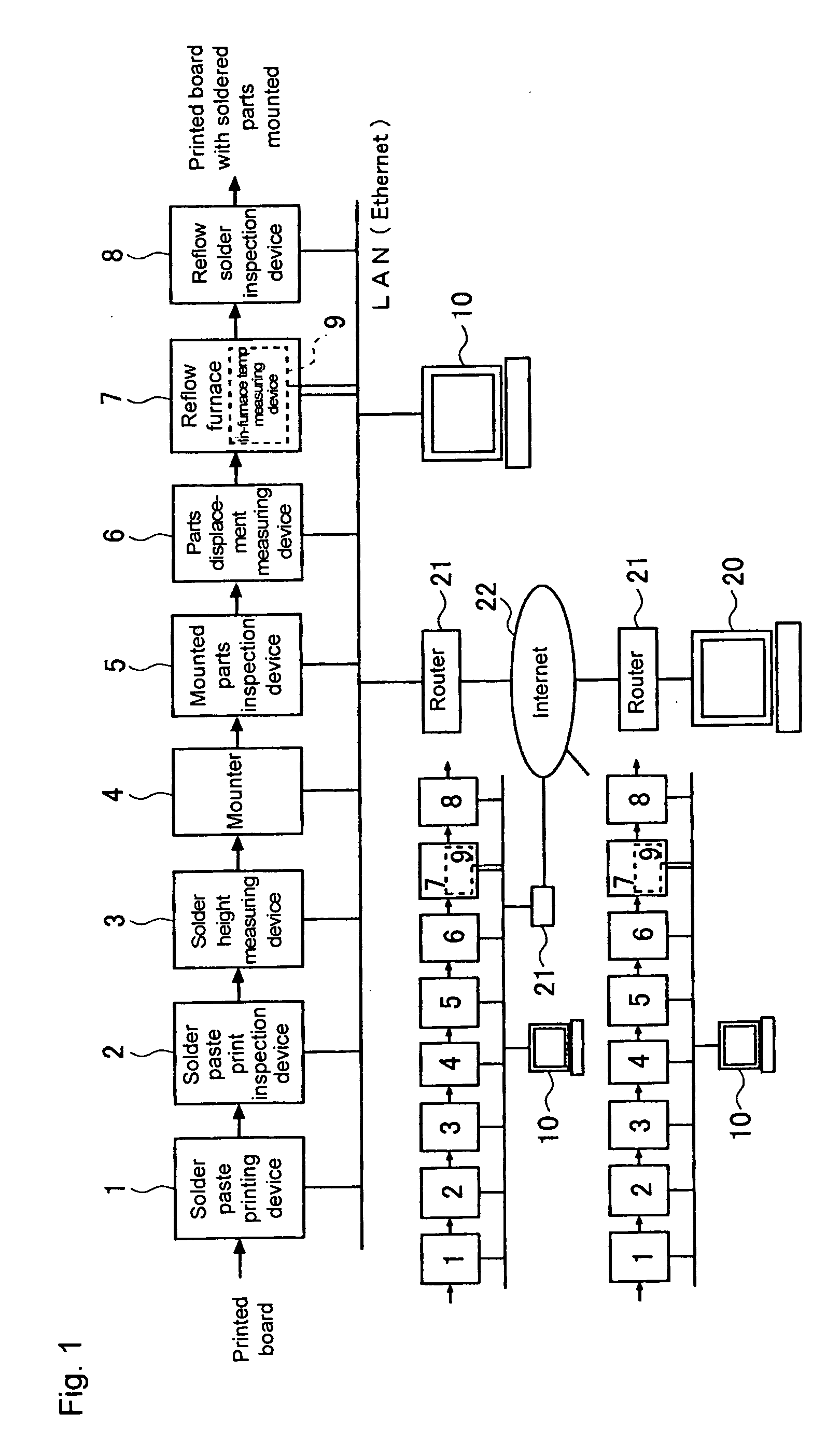 Method of providing board packaging line program