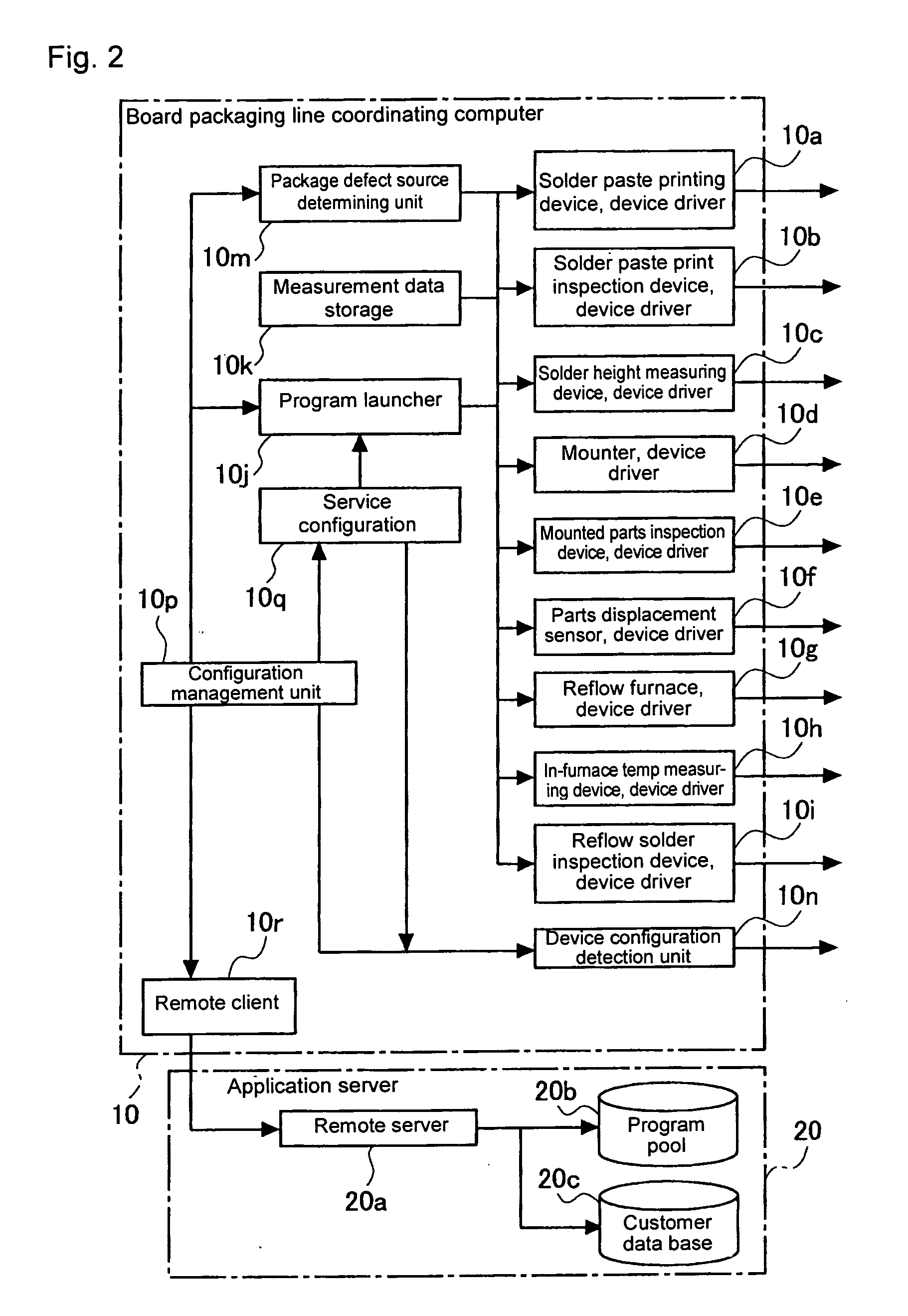 Method of providing board packaging line program