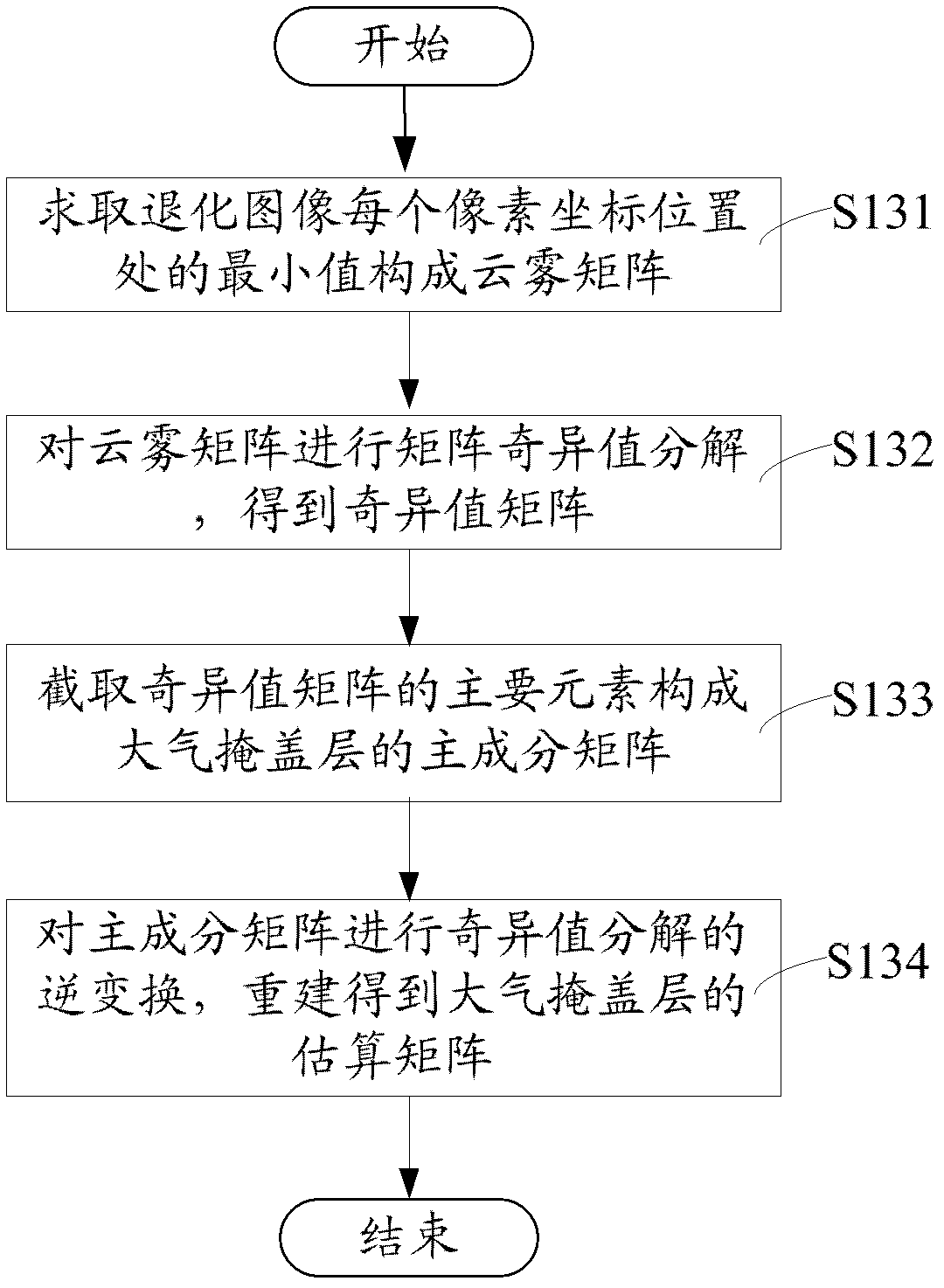 Degraded image restoration method and system