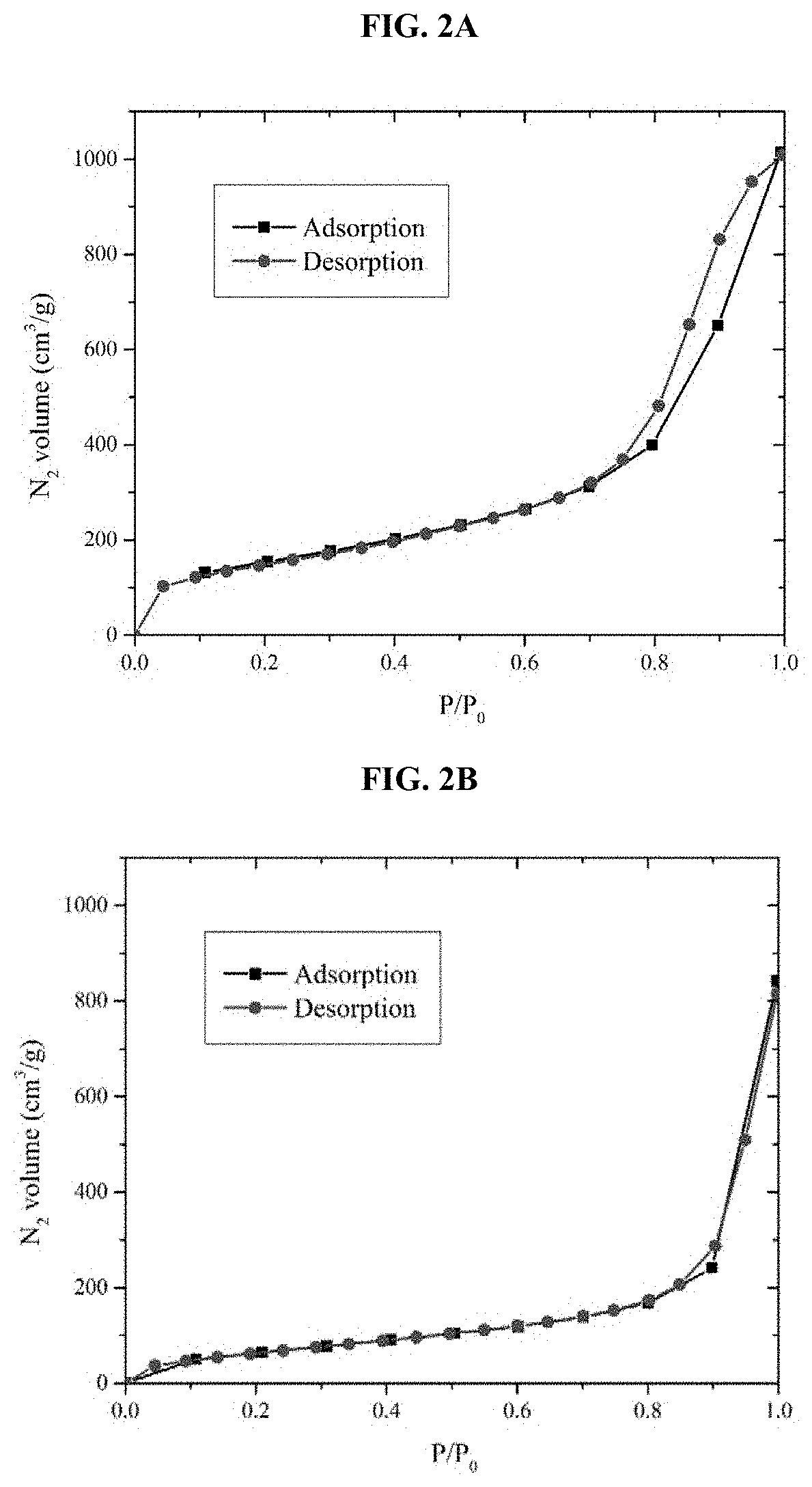 Sorbent and Devices for Capturing, Stabilizing and Recovering Volatile and Semi-volatile Compounds