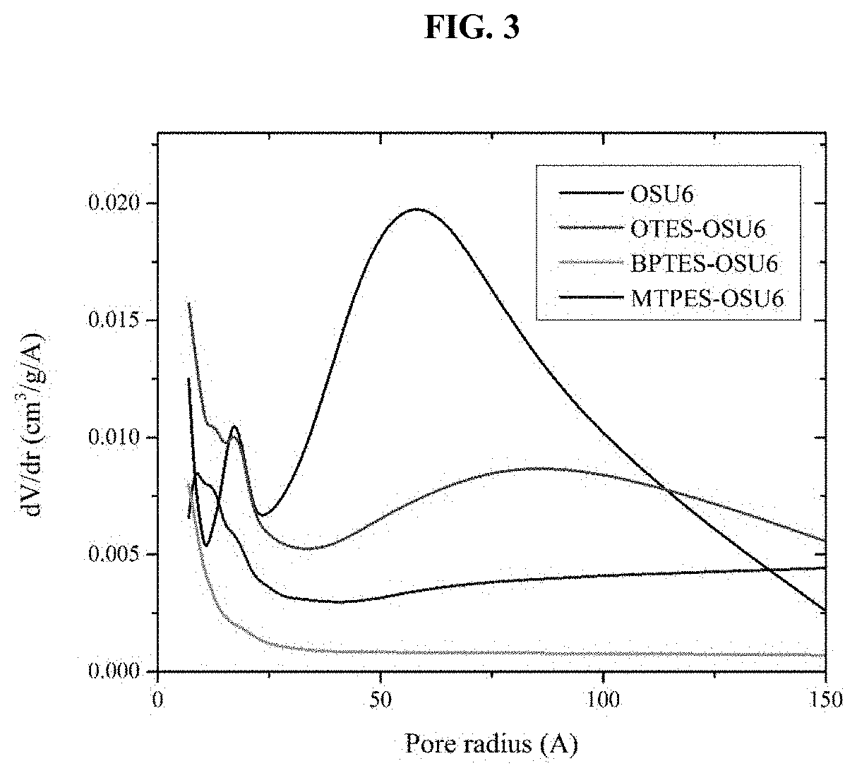 Sorbent and Devices for Capturing, Stabilizing and Recovering Volatile and Semi-volatile Compounds