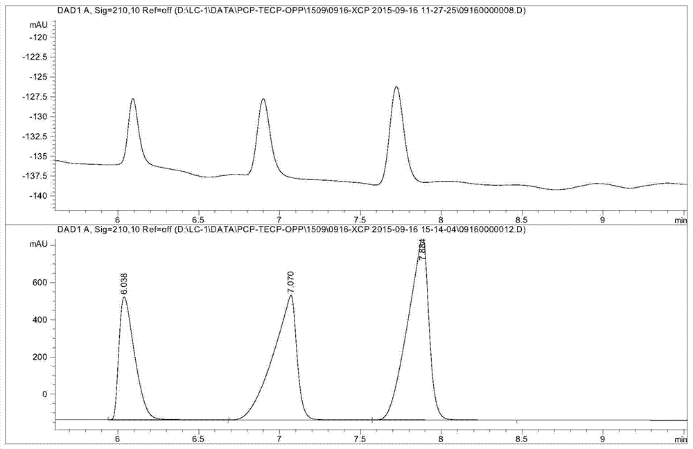 Method for the detection of chlorophenols in textiles by hollow fiber liquid phase microextraction