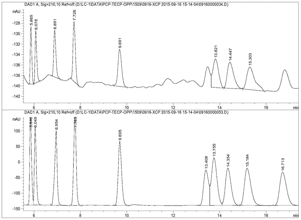 Method for the detection of chlorophenols in textiles by hollow fiber liquid phase microextraction