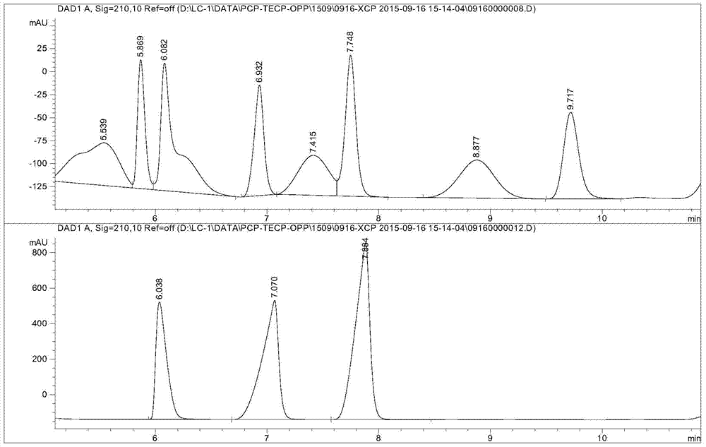 Method for the detection of chlorophenols in textiles by hollow fiber liquid phase microextraction