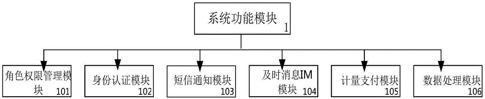 Municipal engineering measurement management system and method thereof