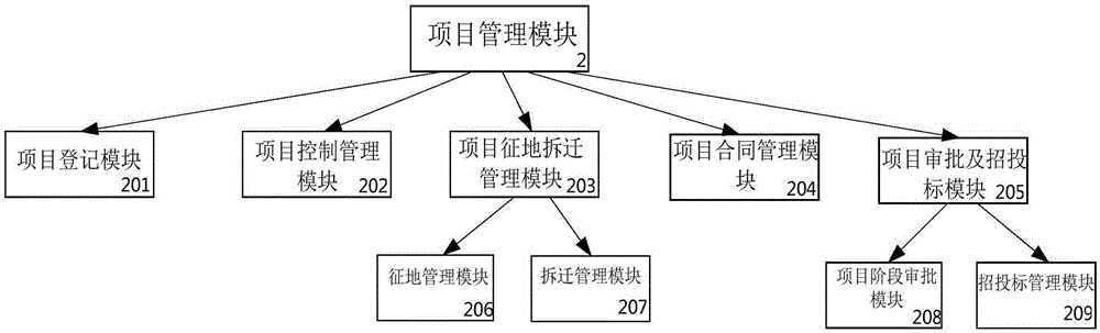 Municipal engineering measurement management system and method thereof