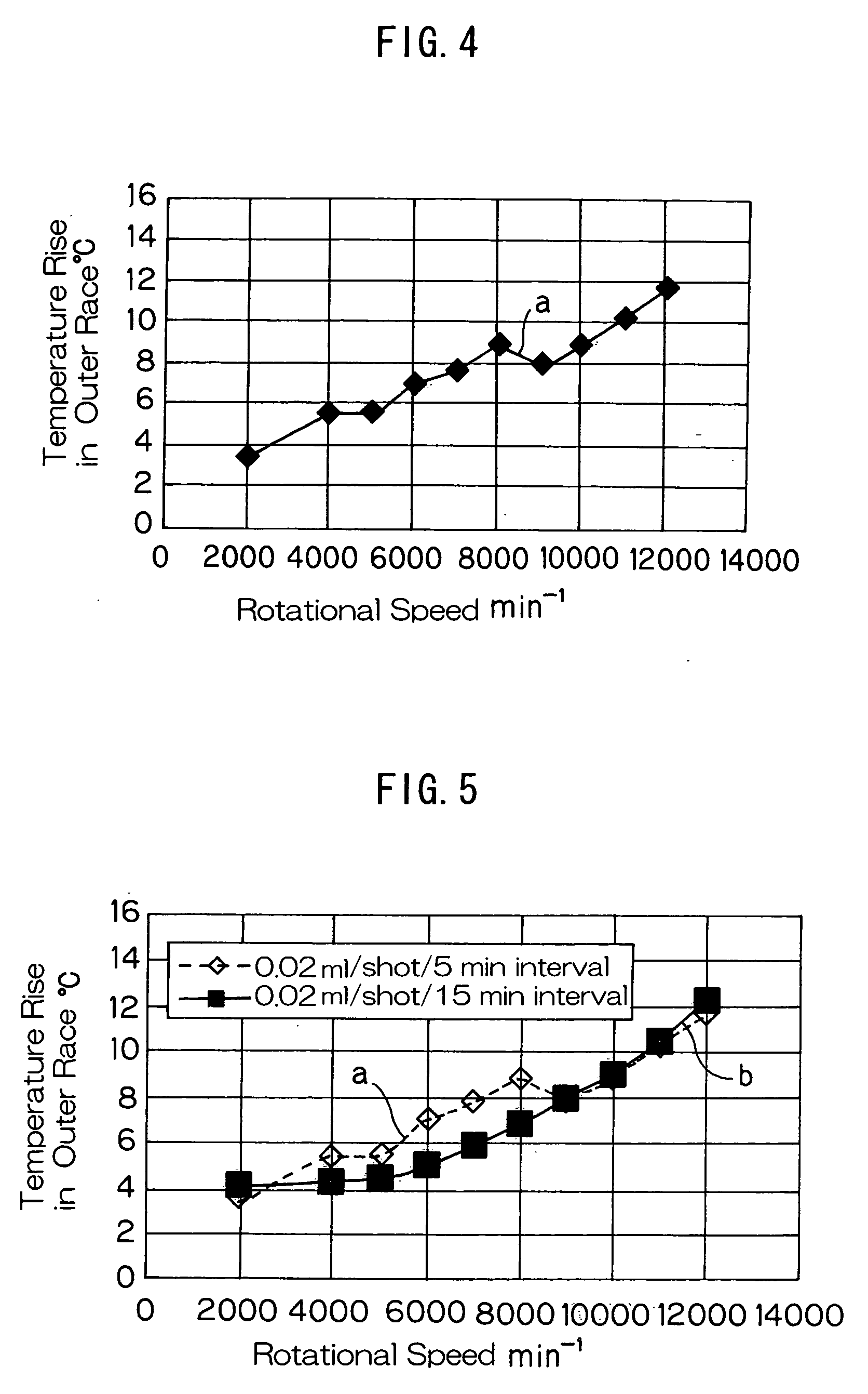 Rolling bearing lubricating method and device