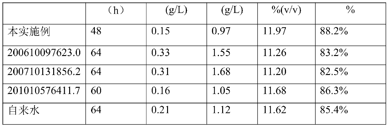 A kind of alcohol production method based on comprehensive utilization of waste water