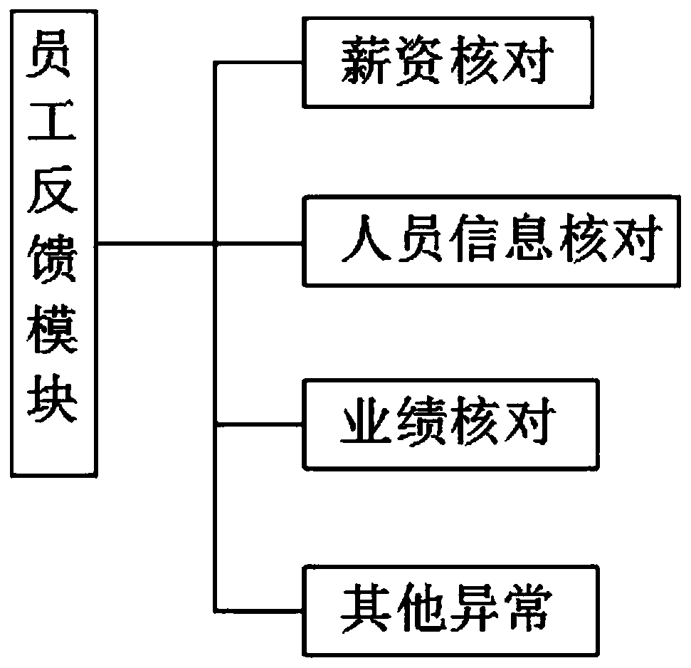 Enterprise financial performance report management system