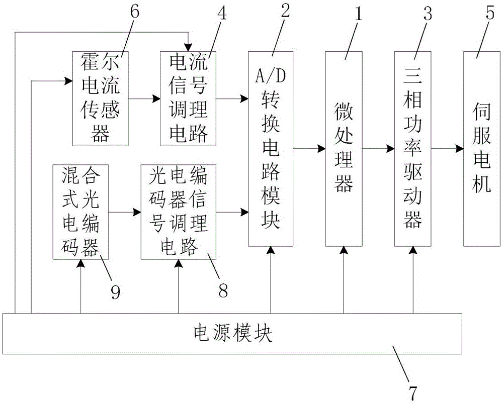 System and method for determining correction values of absolute position signals of hybrid photoelectric encoder