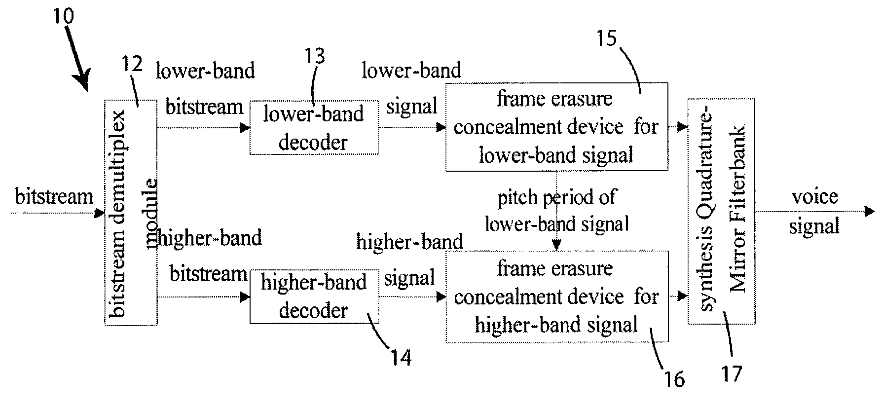 Method and device for performing frame erasure concealment on higher-band signal