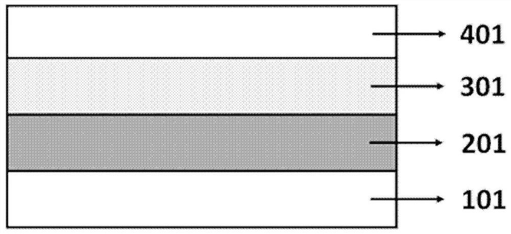 Self-rectifying resistive variable memory and its preparation method