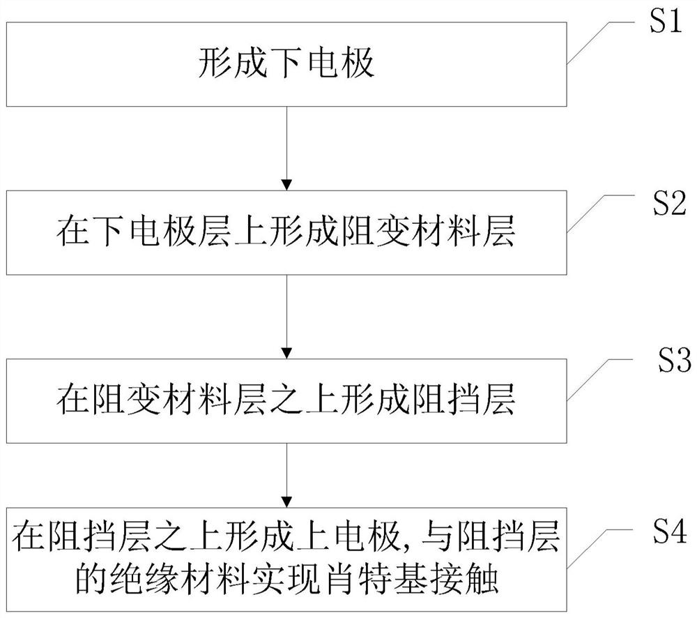 Self-rectifying resistive variable memory and its preparation method