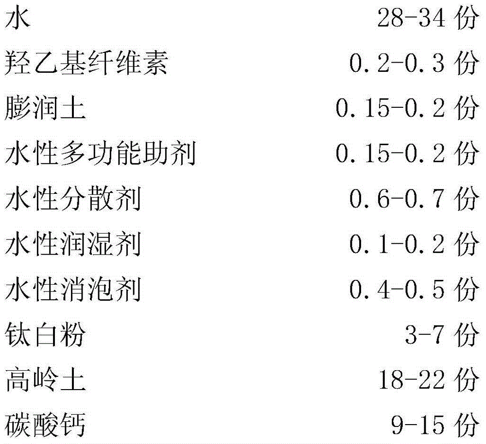 Artistic coating and preparation method thereof