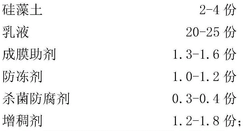 Artistic coating and preparation method thereof