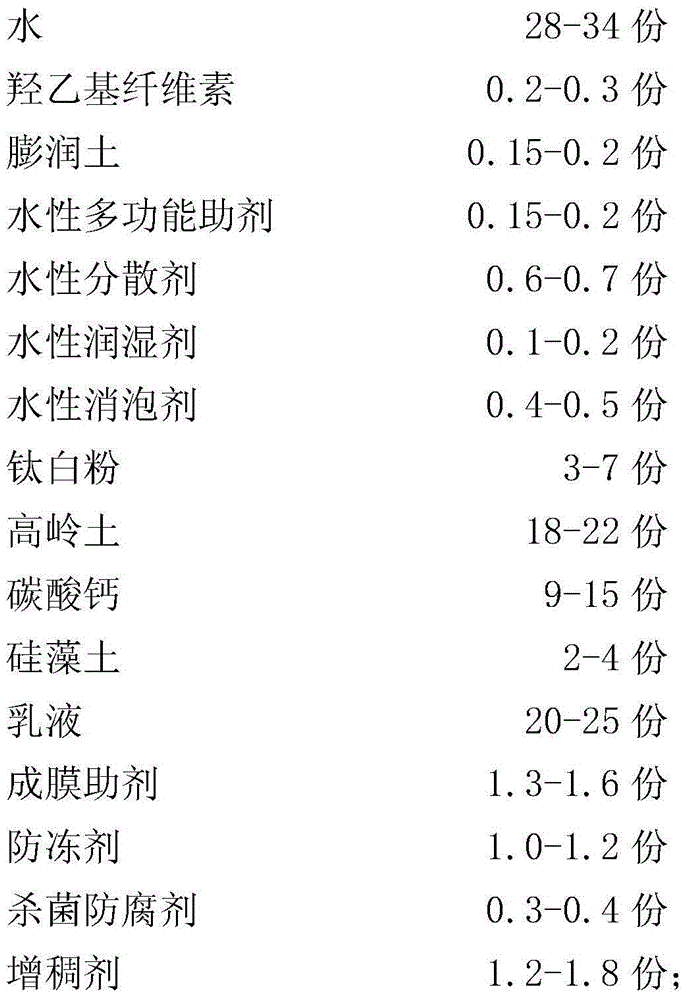 Artistic coating and preparation method thereof