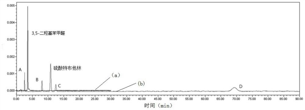 Terbutaline sulfate injection and preparation method thereof