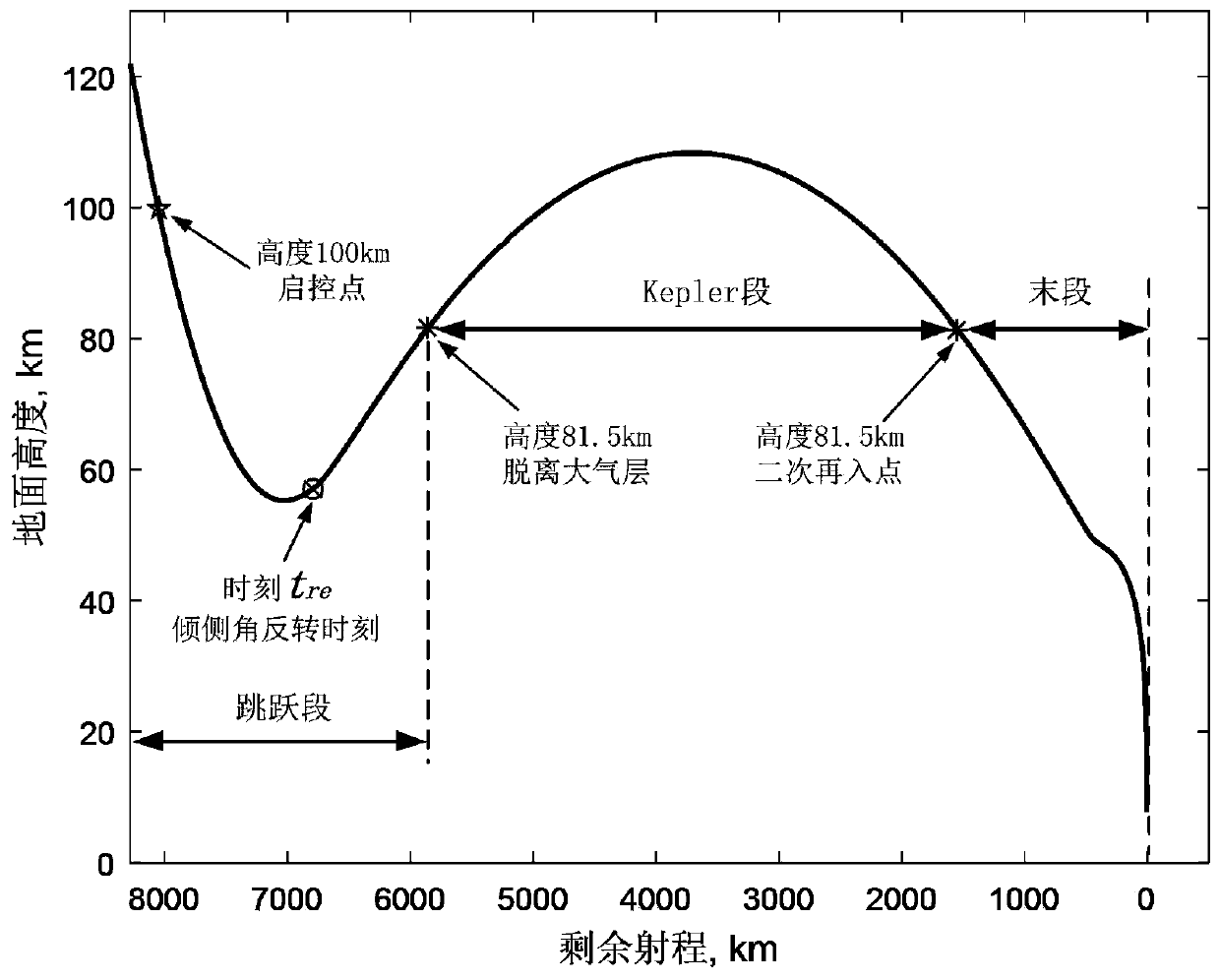 Online Ballistic Planning and Guidance Method for Hopping Reentry Vehicle Based on Linear Pseudospectrum