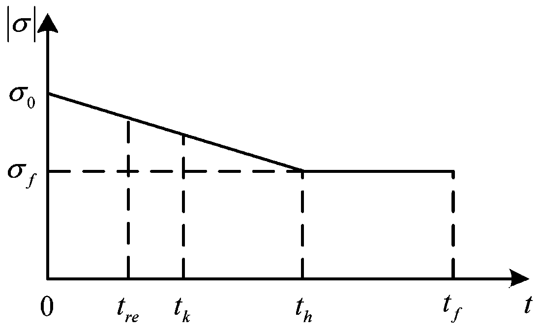 Online Ballistic Planning and Guidance Method for Hopping Reentry Vehicle Based on Linear Pseudospectrum