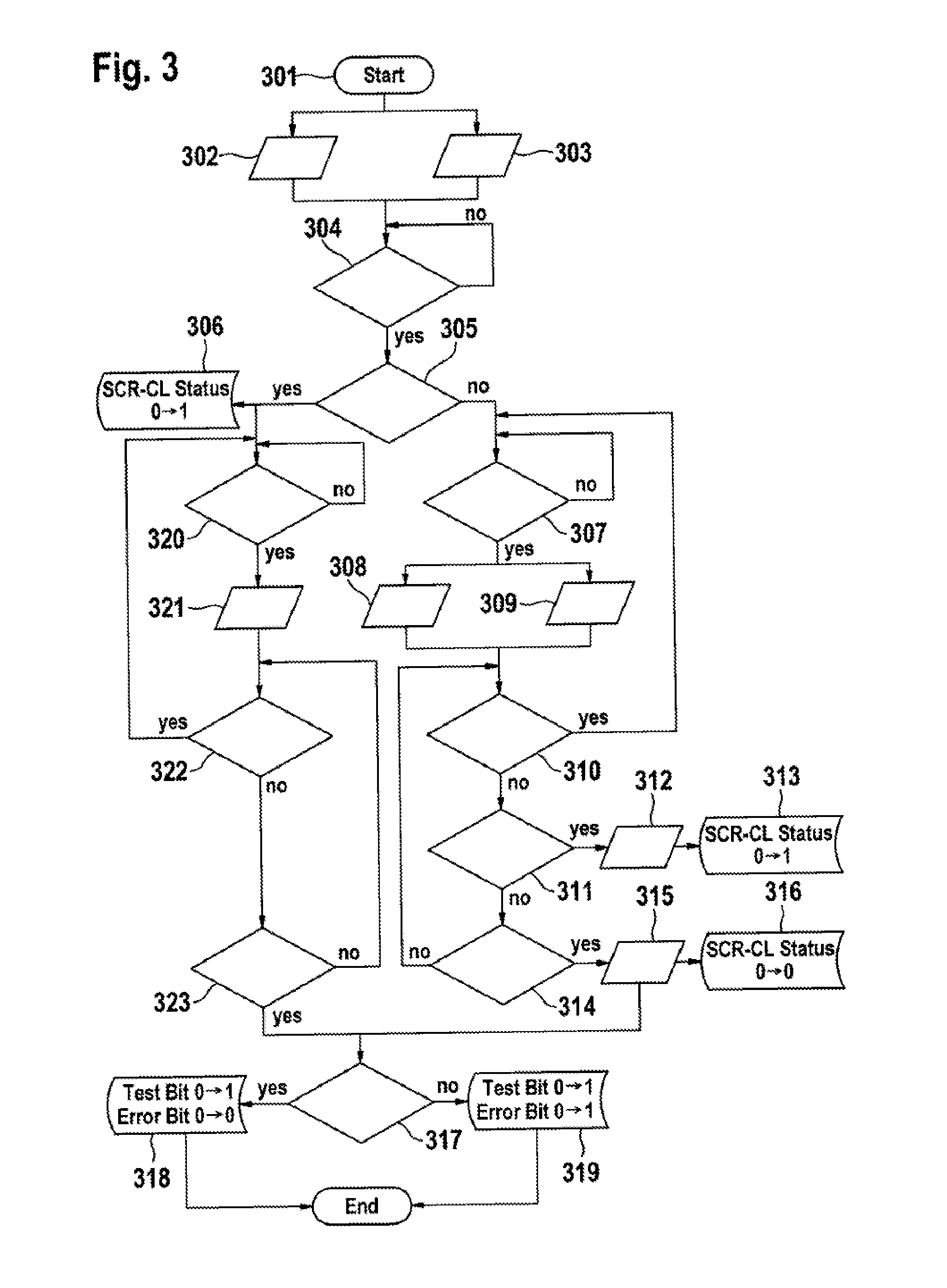 Method for monitoring the enabling of a system