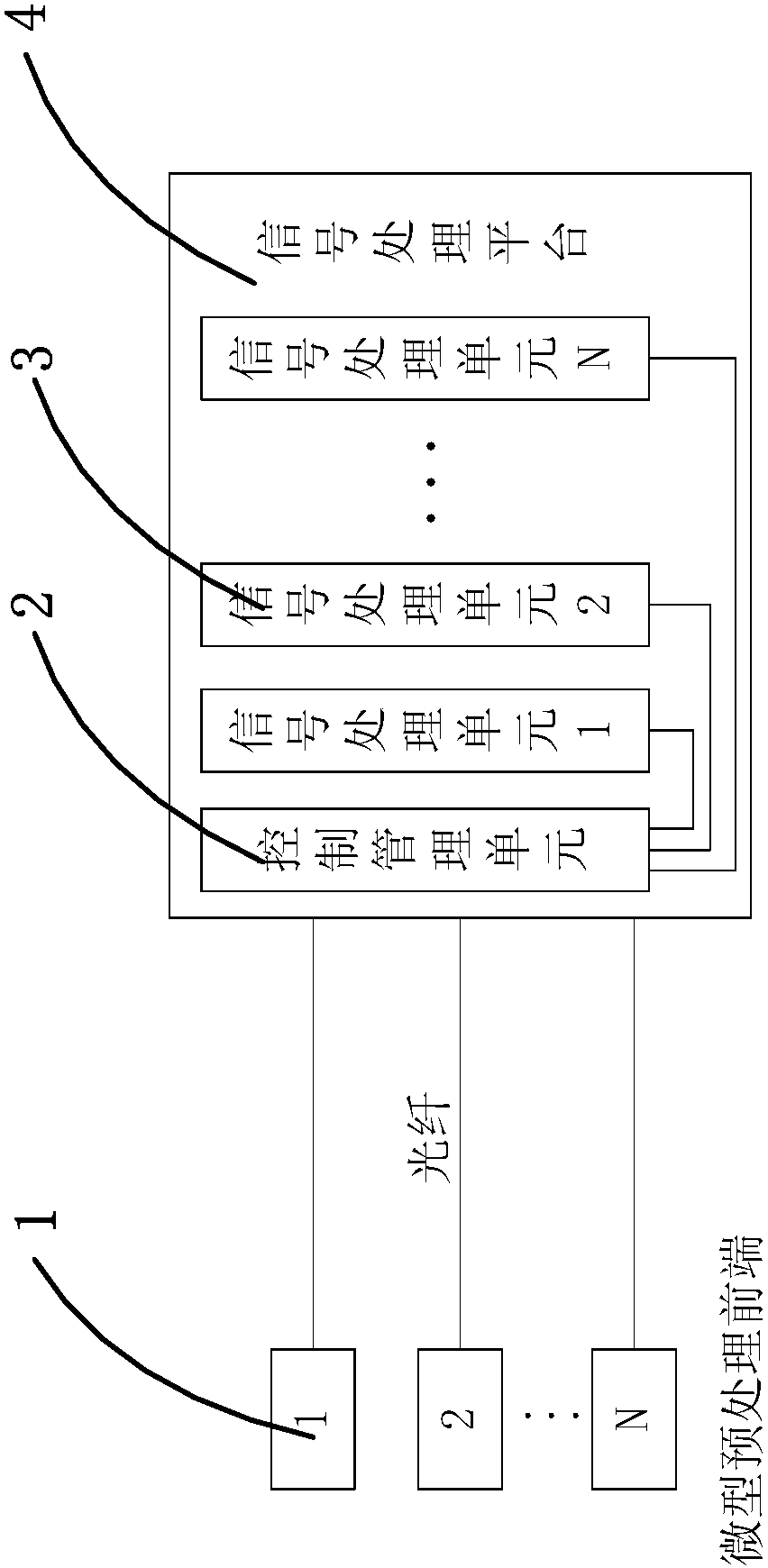 Integrated embedded signal processing system