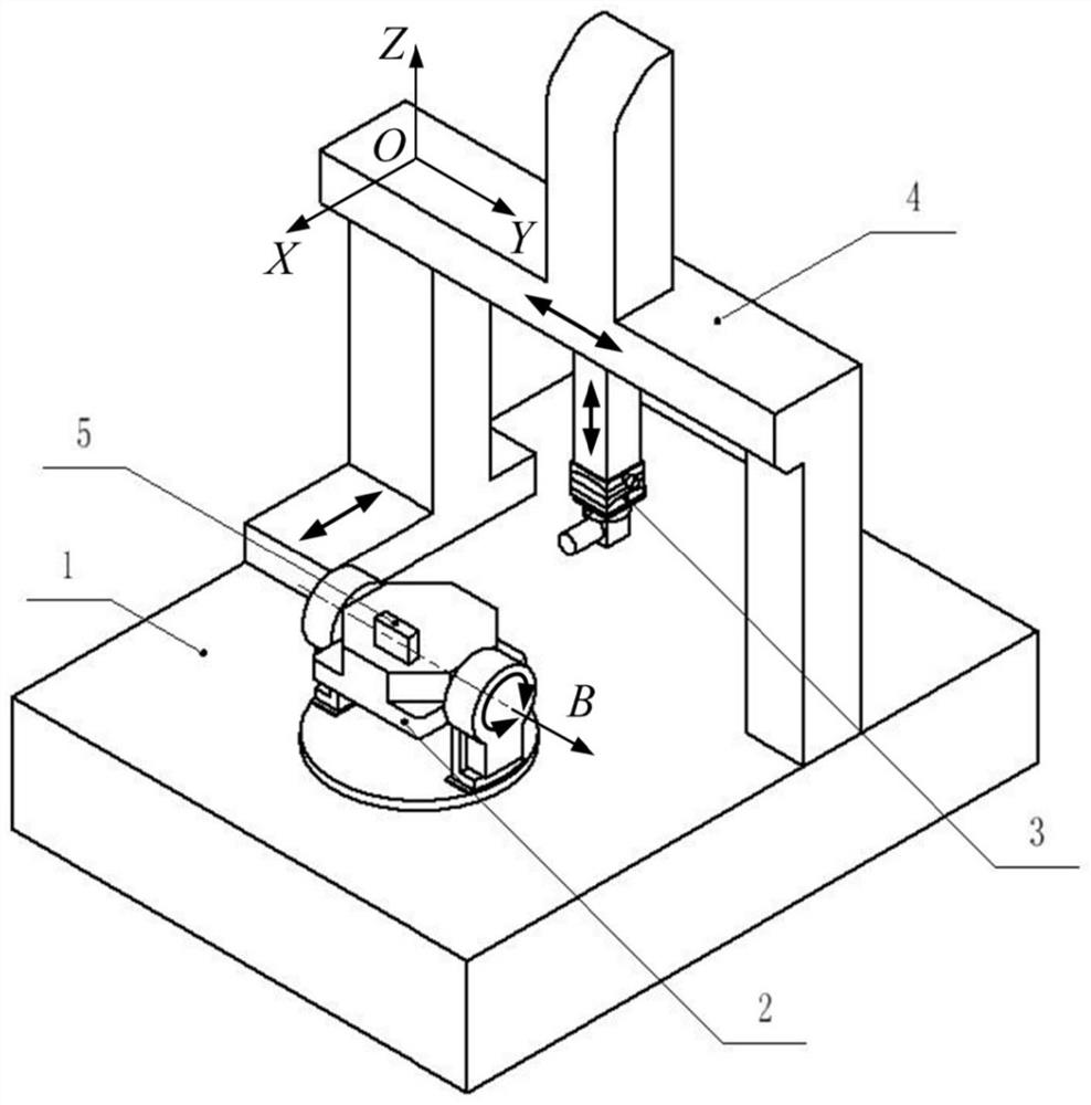 A multi-axis visual measurement system and a calibration method for the position of the rotation axis of the pitching platform