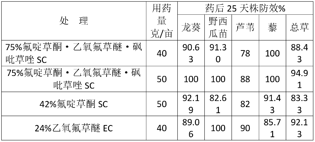 Fluridone compound herbicide and preparation method thereof