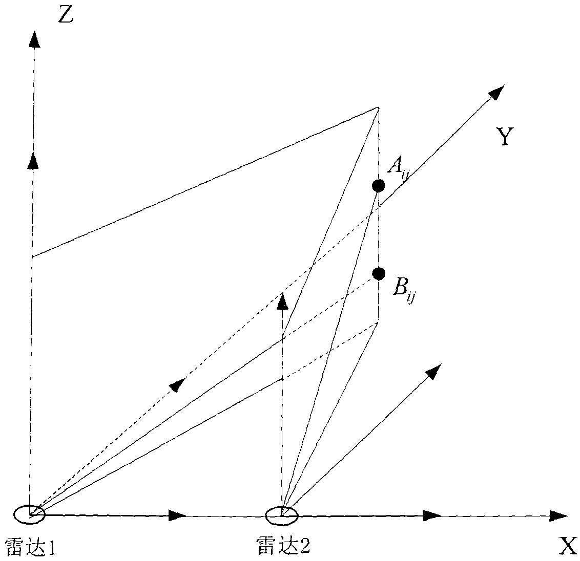 Centralized and Distributed Suppression Interference Discrimination Method Based on Cross-location Point Correlation in Three-coordinate Radar Network