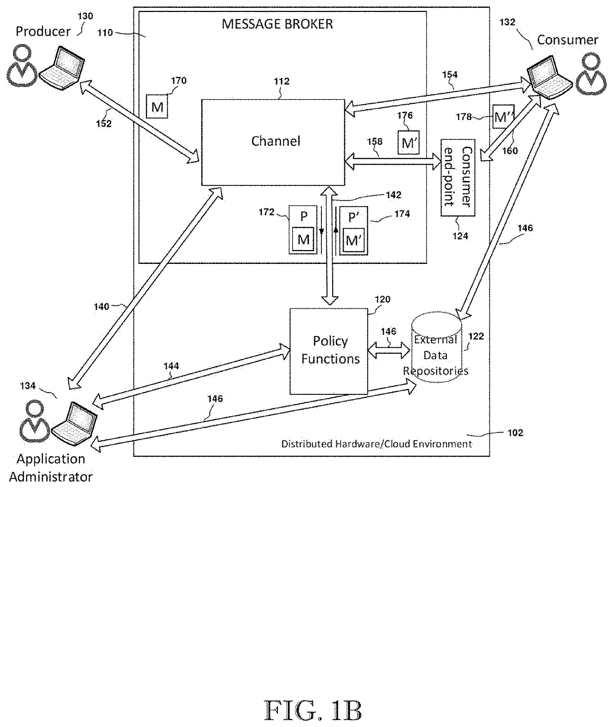 Message broker customization with user administered policy functions