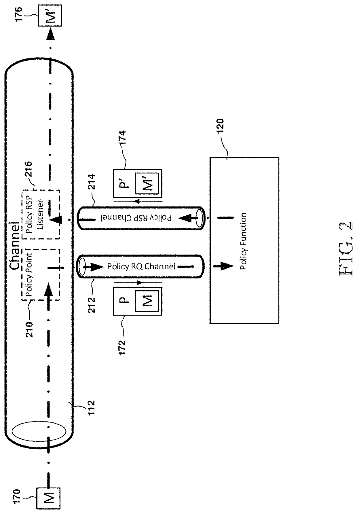 Message broker customization with user administered policy functions