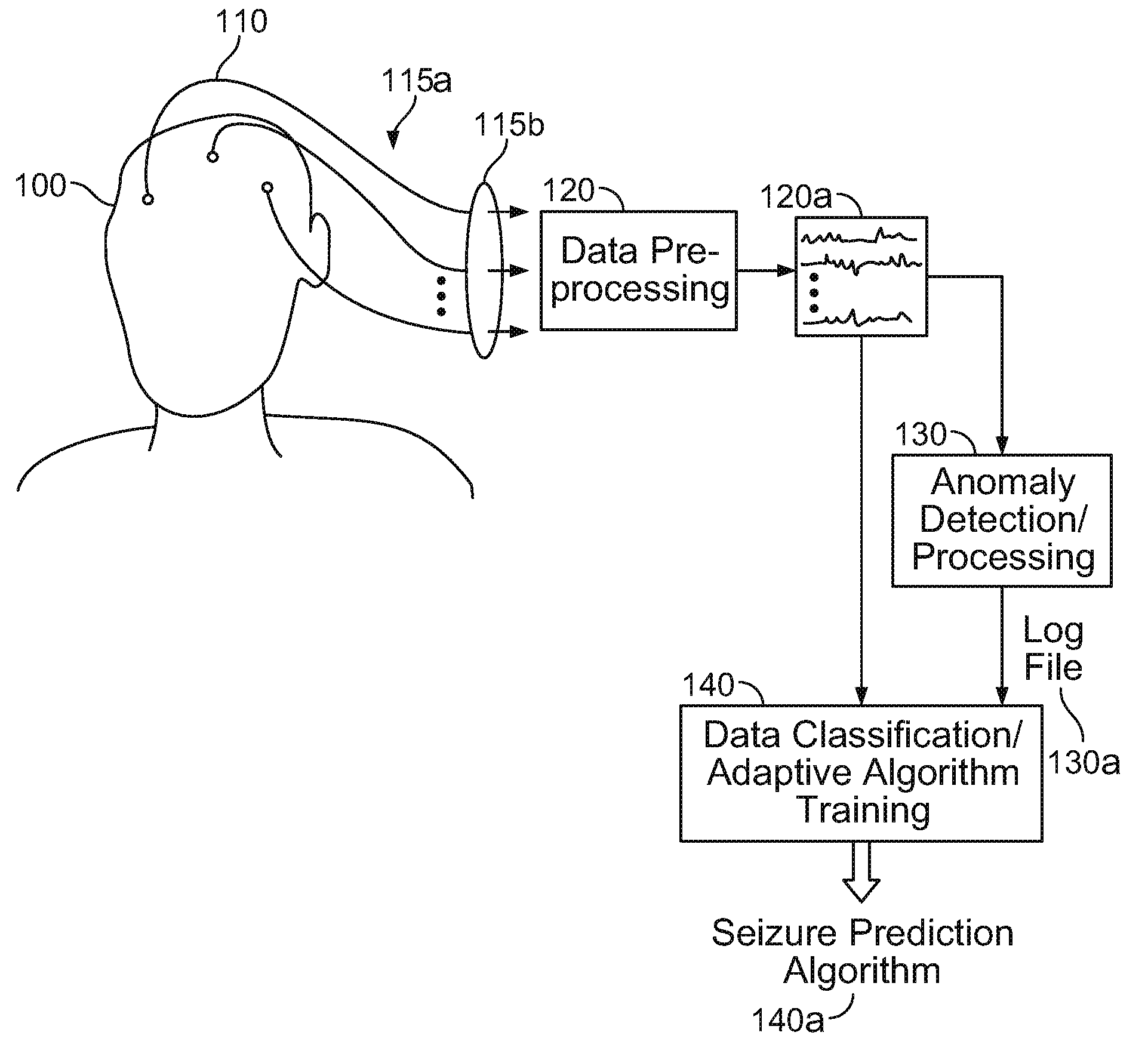 Processing for Multi-Channel Signals