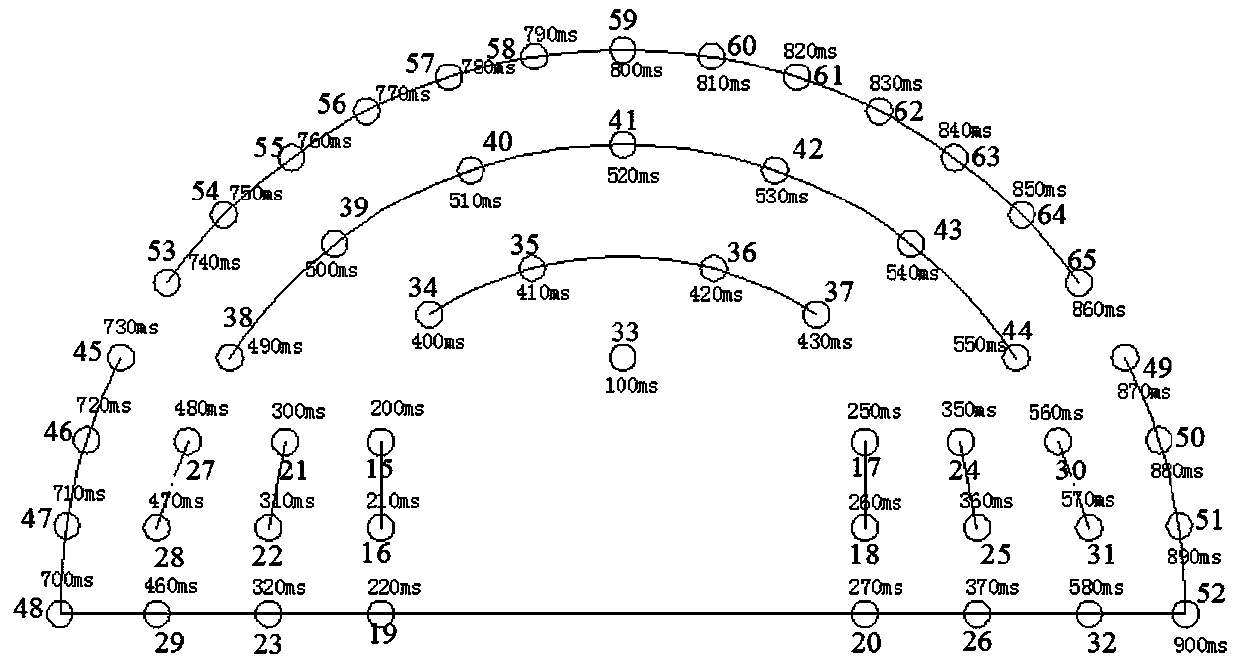 A tunnel differential control blasting method