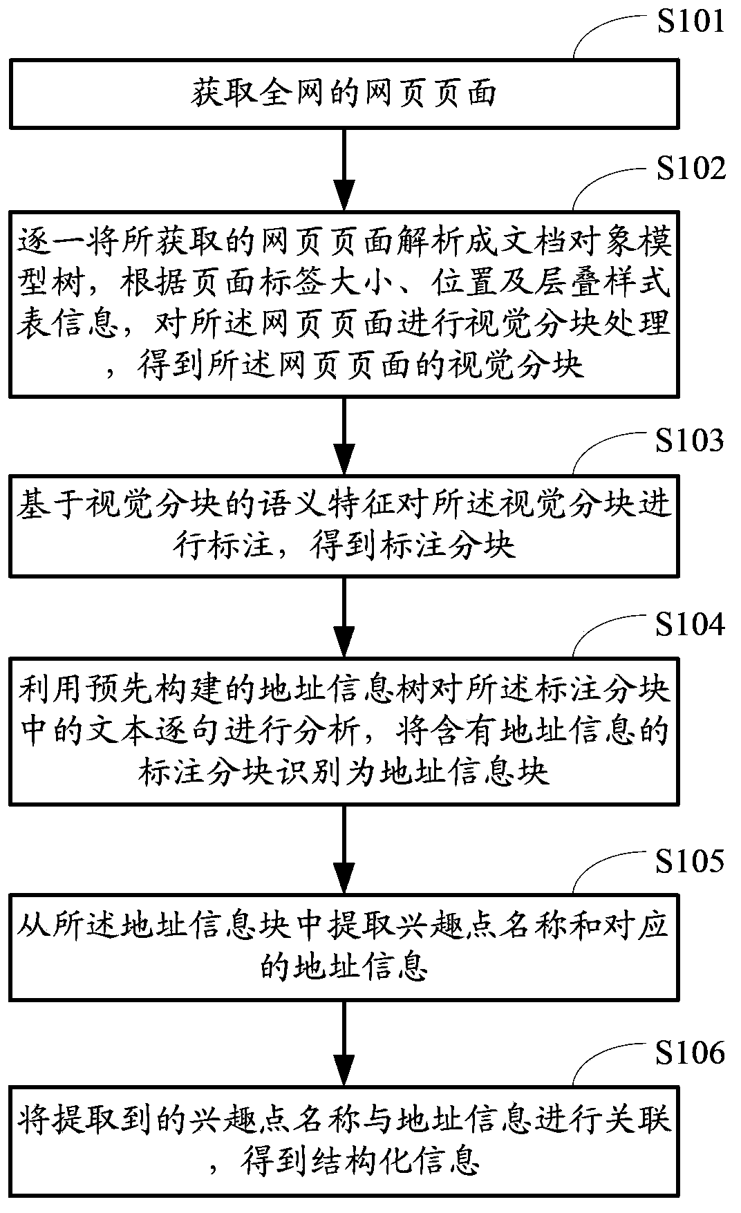 Method and device for extracting page information