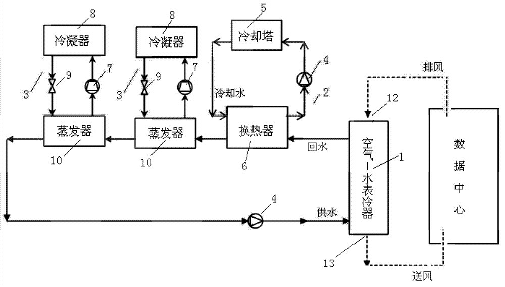 Large temperature difference air conditioning system for heat extraction of data center and using method thereof