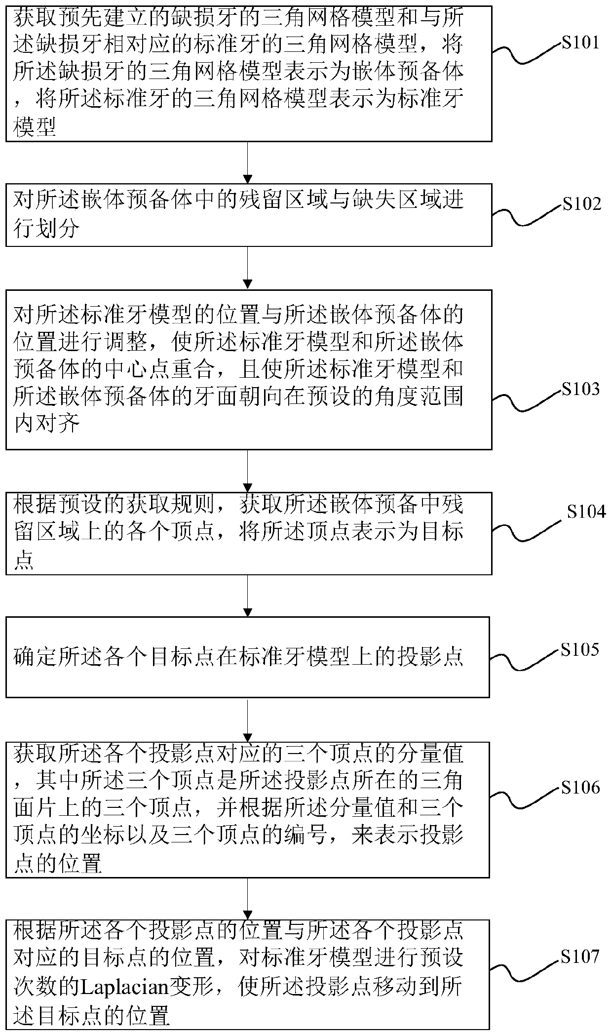 A tooth occlusal surface restoration method and system