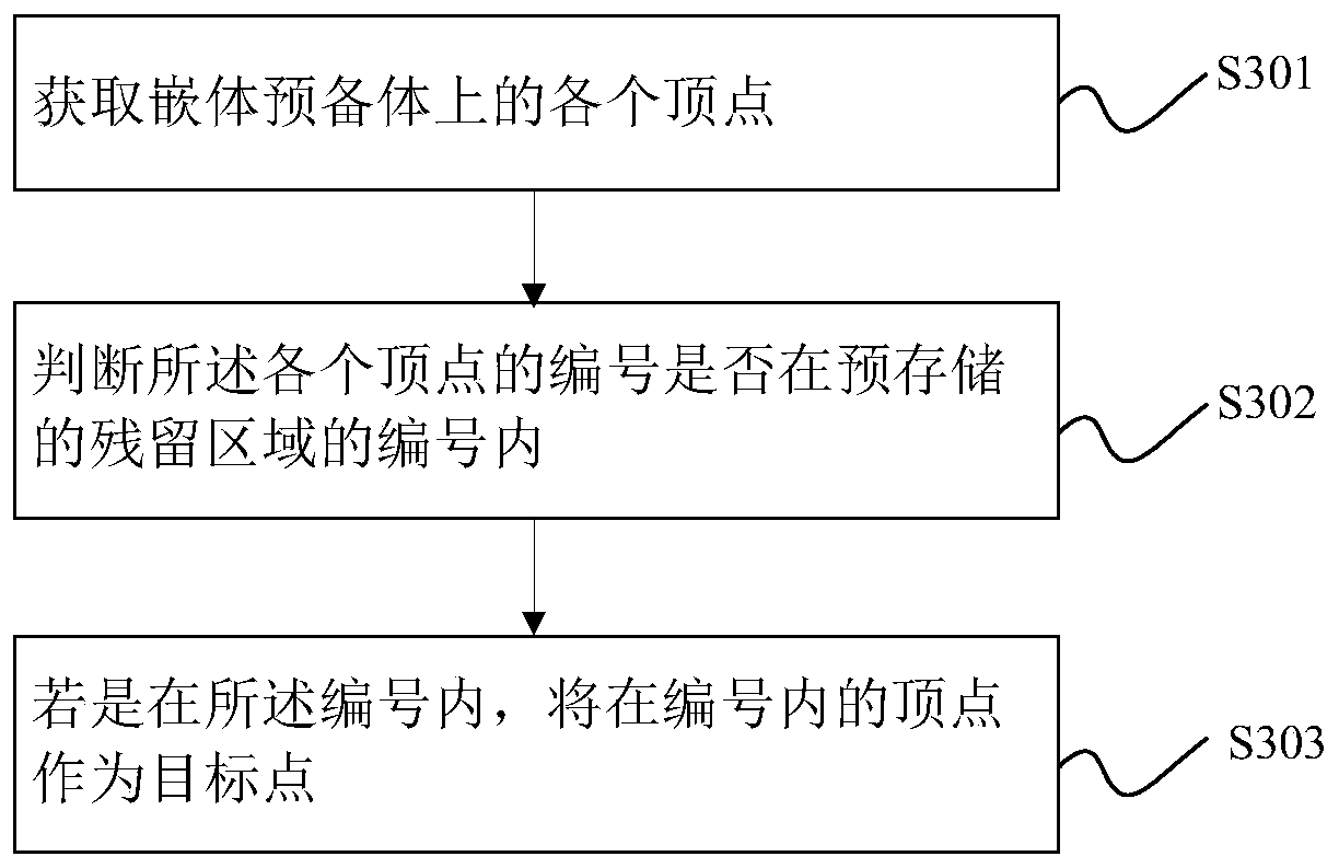 A tooth occlusal surface restoration method and system