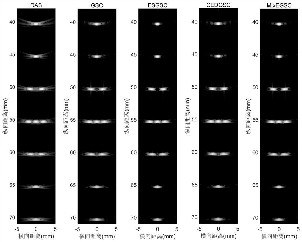 Generalized sidelobe cancellation ultrasonic imaging method based on mixed subspace projection